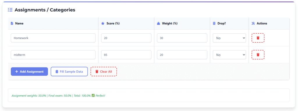  “Correct weights entered in the Canvas Grade Calculator with total equal to 100%.”