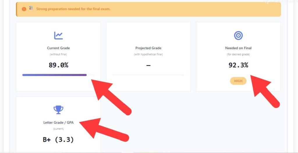 Canvas grade calculator showing current grade, needed final exam score, and letter grade after adjustments.