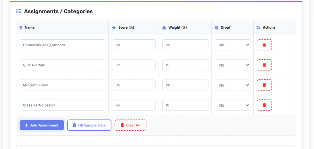 Canvas grade calculator showing assignment weights and categories for teachers
