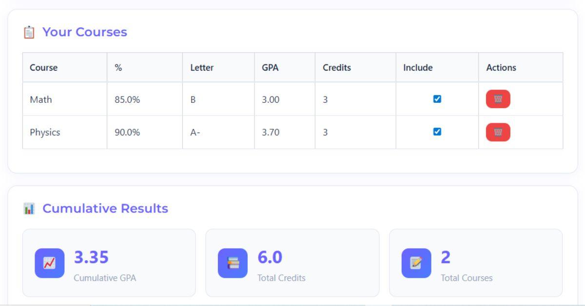 View cumulative GPA and course GPA results