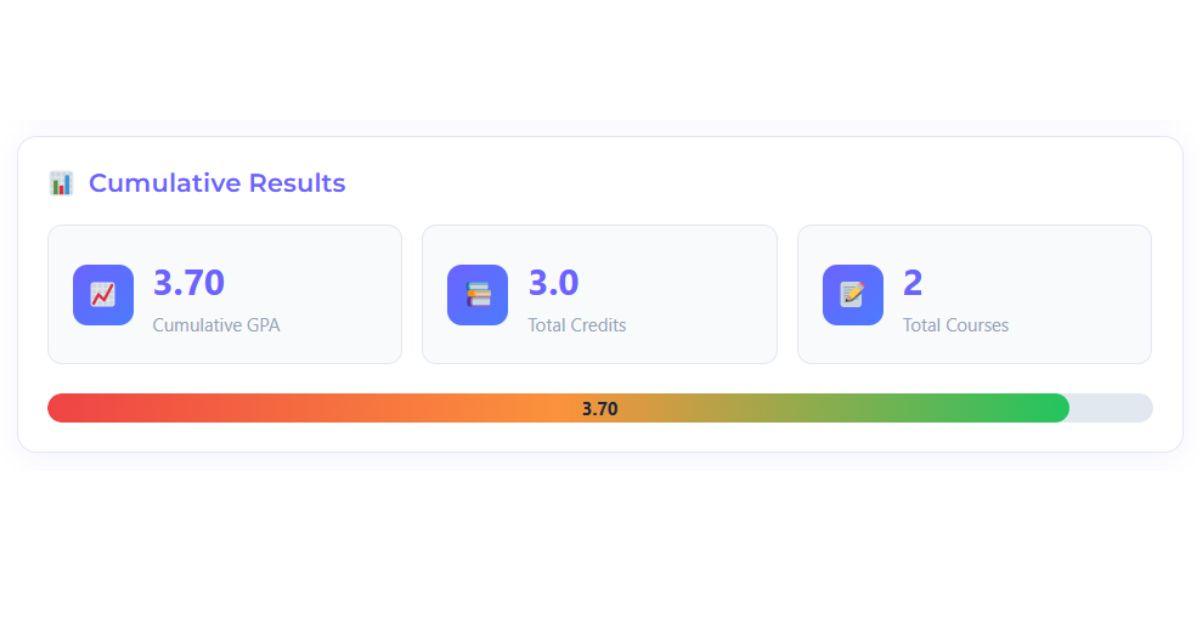 Track GPA progress during the semester using Canvas GPA Calculator