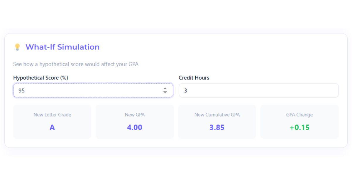 What-If GPA simulation for Canvas students
