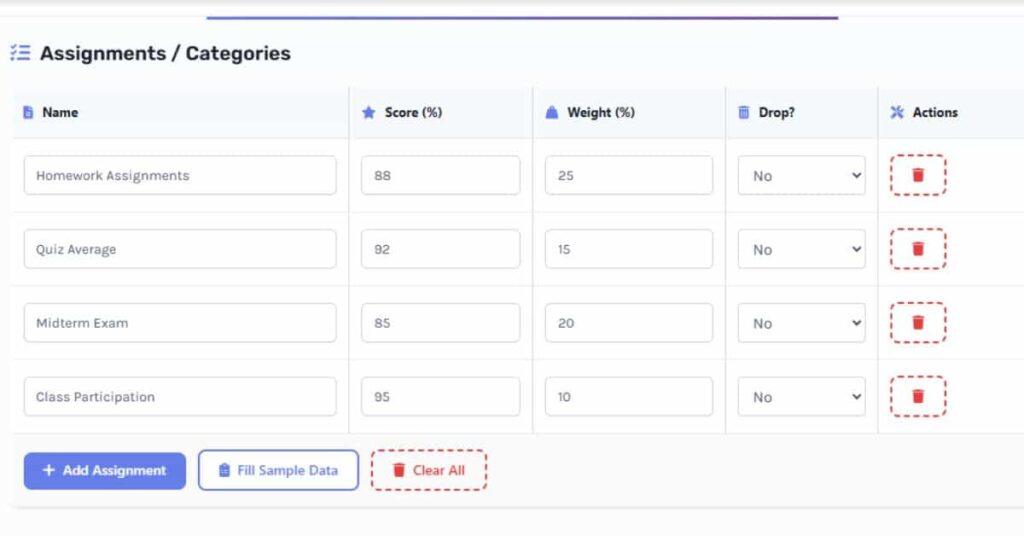 Canvas weighted score calculator showing assignments, weights, and projected final grade
