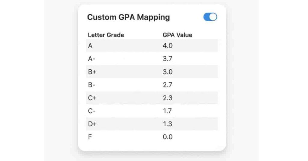 Custom GPA scale editor in canvas GPA calculator