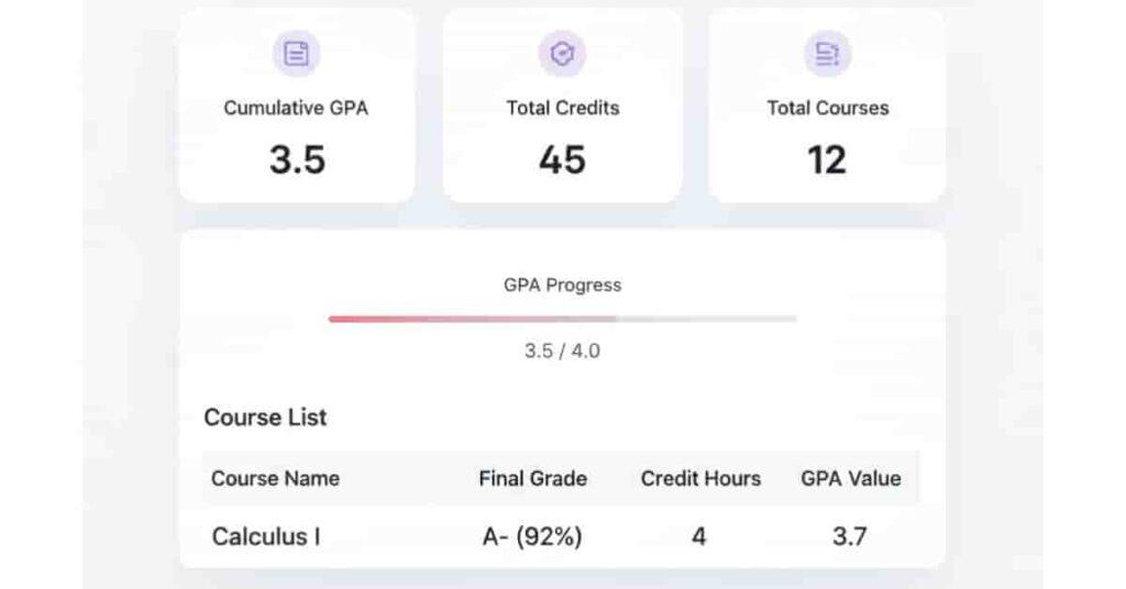 Cumulative GPA calculator results screen