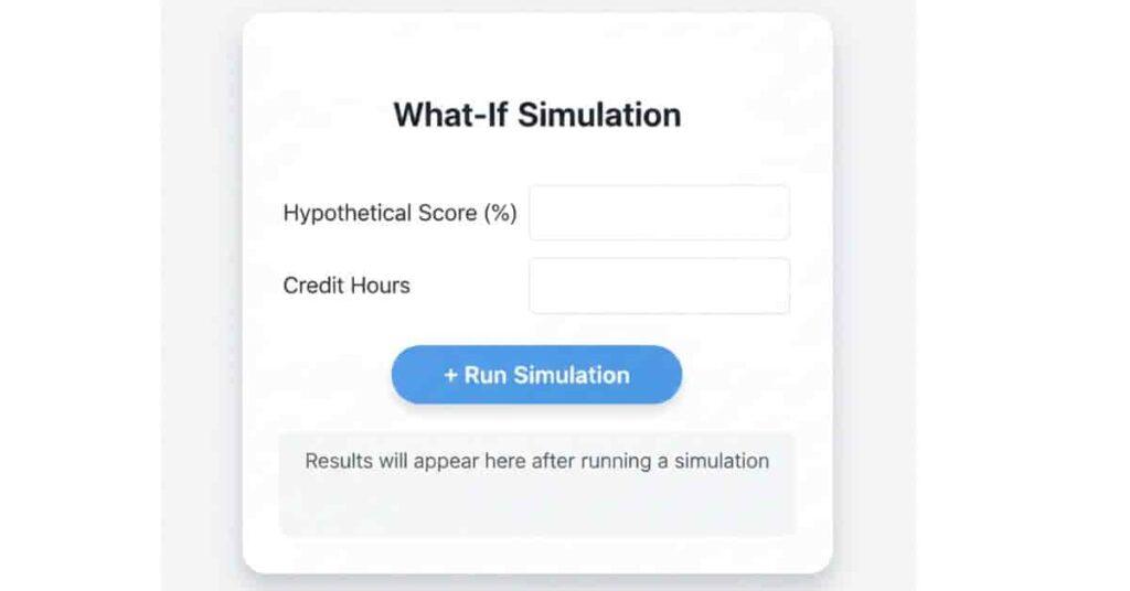 What-if GPA calculator input fields