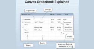 Canvas Math Grade How to Calculate Grades on Canvas – Complete Guide for Students