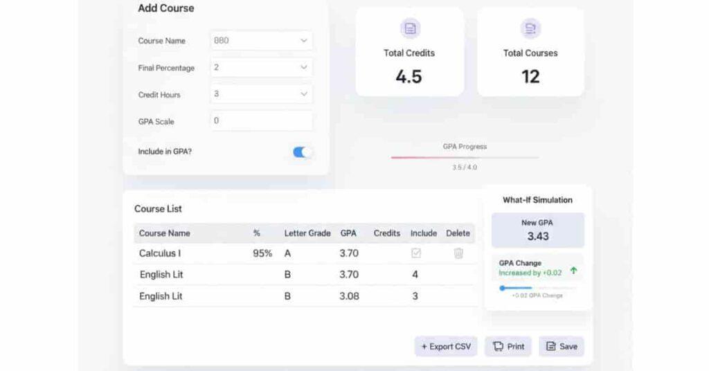 Screenshot of a Canvas GPA calculator showing grades, GPA, and cumulative results