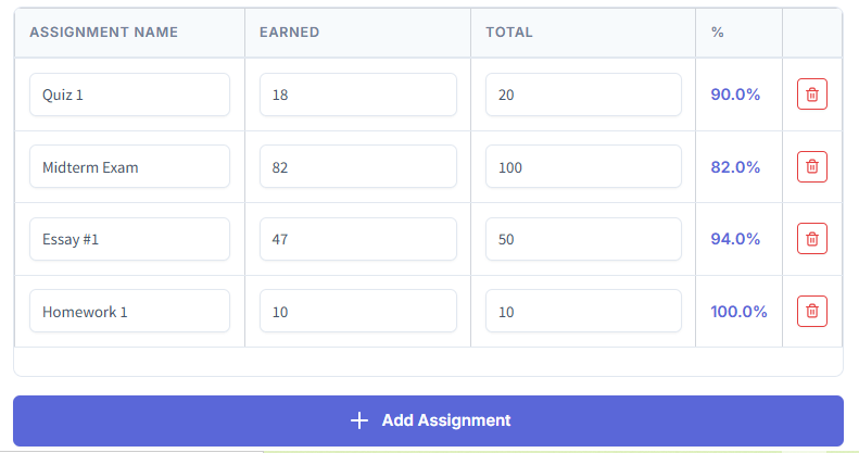 Canvas Point Grade Calculator assignments table showing earned and total points