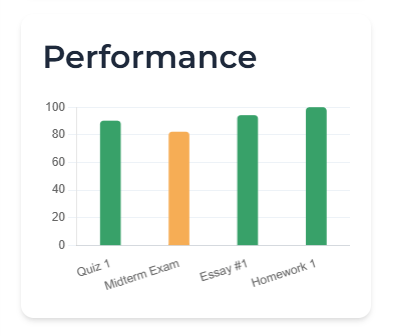Calculate button for updating performance in Canvas Point Grade Calculator