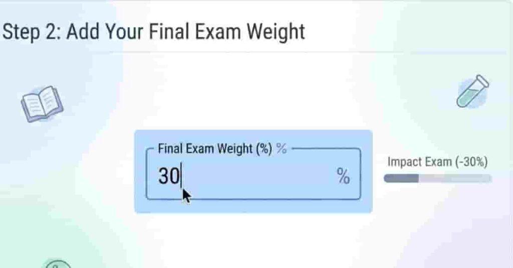 Canvas what-if grade calculator interface showing final exam weight input