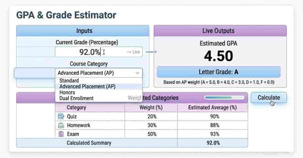 Canvas grade calculator showing assignments, weights, and automatic percentage results