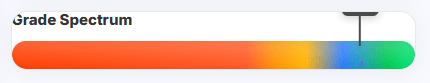 Canvas grade spectrum bar showing score marker and grade cutoffs
