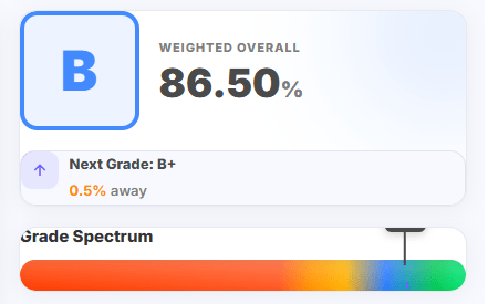 Canvas calculator displaying calculated letter grade result
