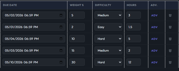assignment details input canvas planner weight difficulty hours