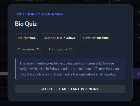 top priority assignment result canvas planner priority score