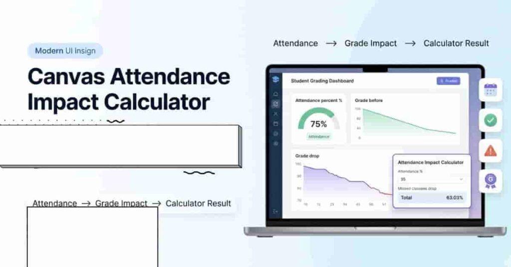 Canvas attendance impact calculator dashboard showing grade drop visualization and attendance tracking system