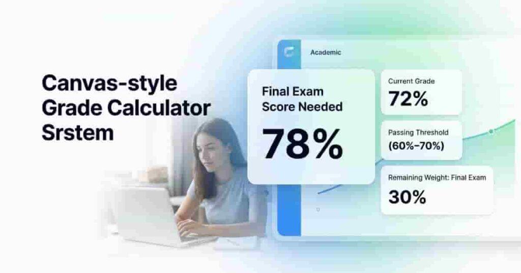 Hero banner showing Canvas pass/fail calculator interface with final exam score needed, current grade, and passing threshold in a modern dashboard design