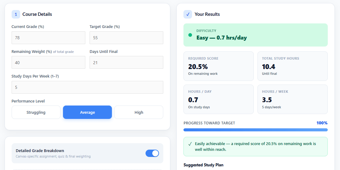 reverse calculator canvas grade prediction