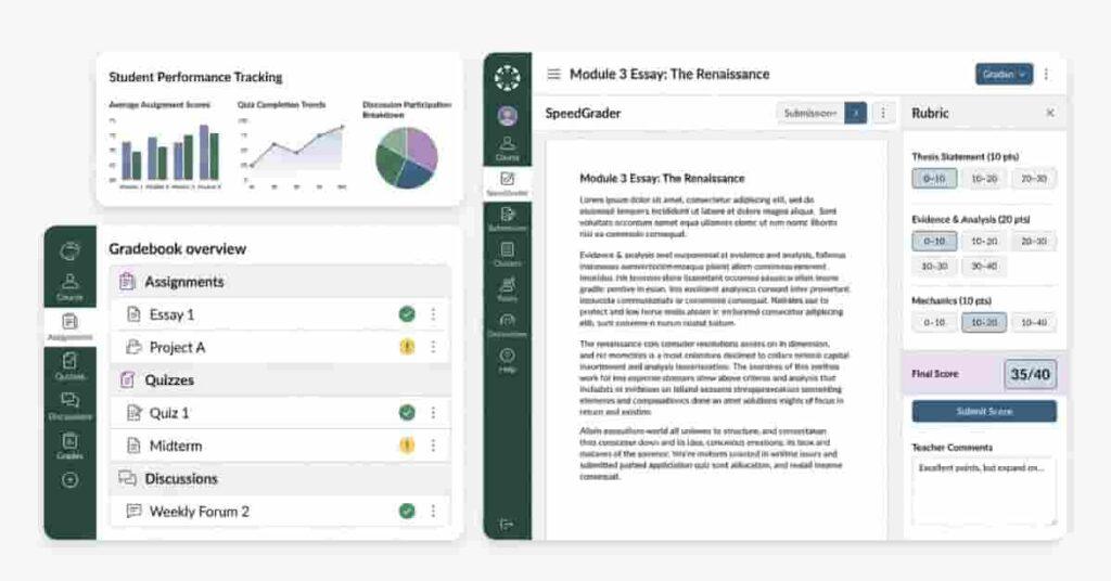Grading assignments quizzes discussions in Canvas using SpeedGrader and rubric tools
