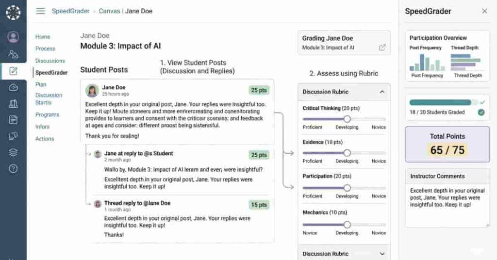 Canvas LMS discussion grading with rubric panel, student participation tracking, and feedback comments