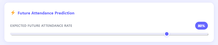 Future attendance prediction input in Canvas calculator showing expected attendance percentage slider