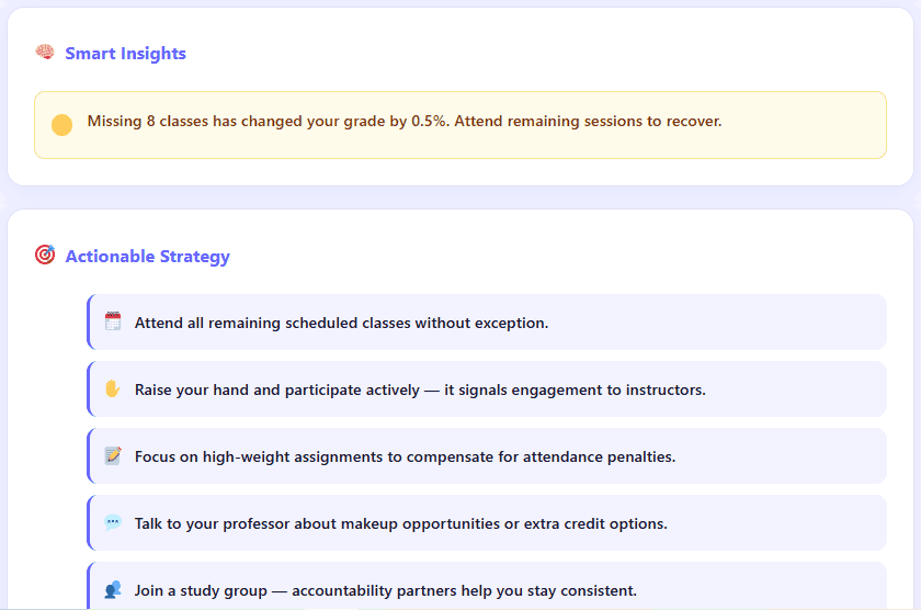 Smart insights section of Canvas attendance calculator showing grade risk warnings and improvement tips