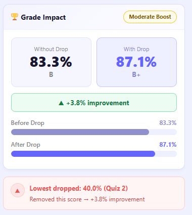 Canvas grade comparison before and after dropping lowest score