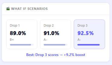 Testing what-if grade scenarios in Canvas drop lowest score calculator