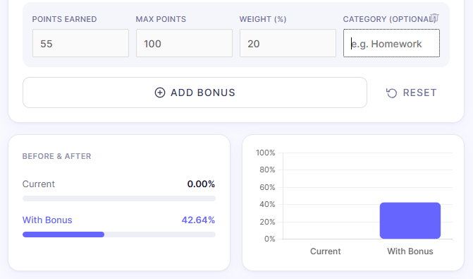 Step 6 running Canvas Extra Credit calculator showing updated grade estimate and bonus point impact results.