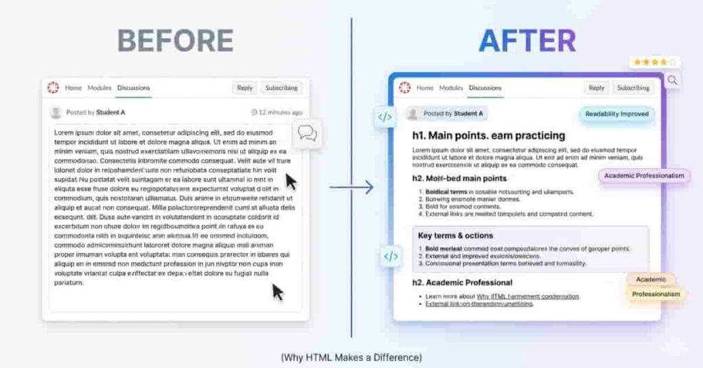 Before and after comparison of Canvas LMS discussion formatting using HTML structure and readable layouts