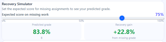 Smart insights panel in Canvas missing assignments calculator showing grade risk warning and recommendations for improving academic performance