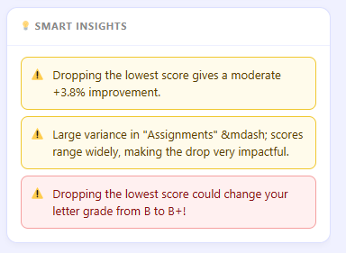 Smart insights showing Canvas grade improvement after dropping lowest score