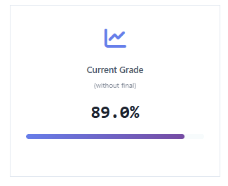 Current grade results displayed in Canvas Grade Calculator