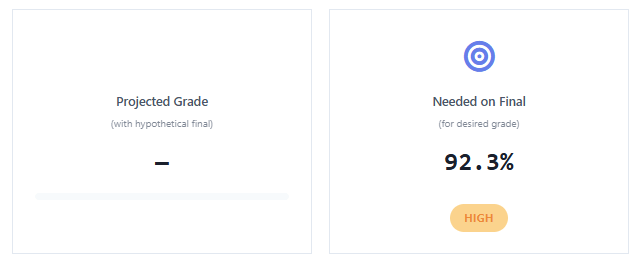 Required final exam score calculation in Canvas Grade Calculator
