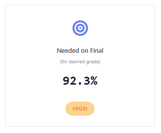 Projected final grade prediction in Canvas Grade Calculator