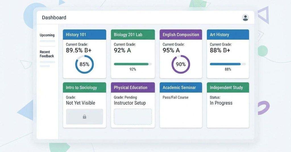 Canvas Dashboard course cards showing available grade information