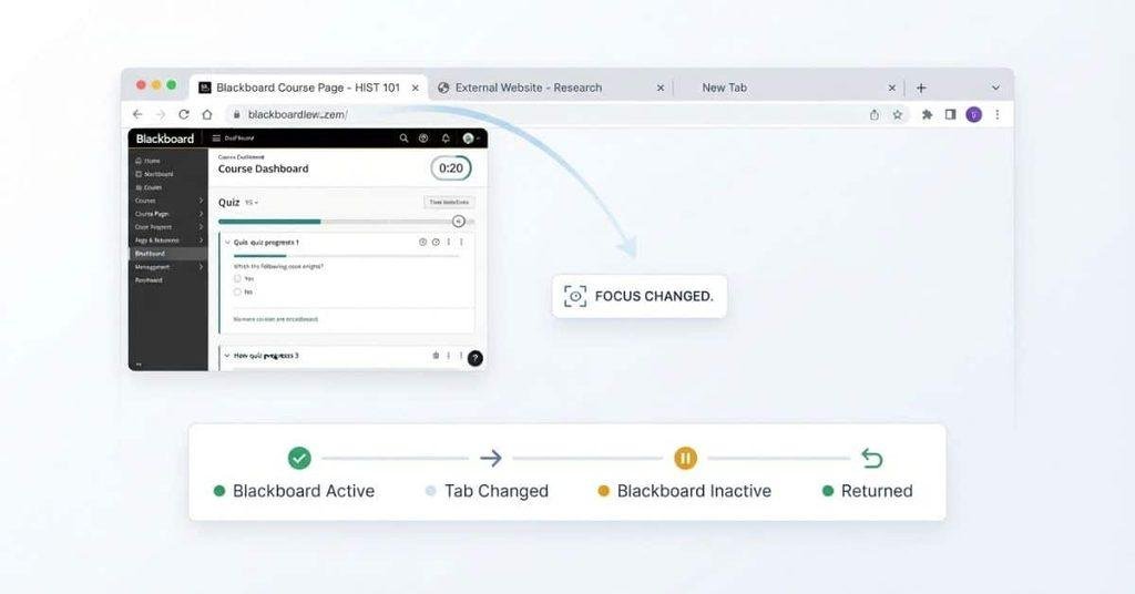 Blackboard tab switching and browser activity tracking diagram