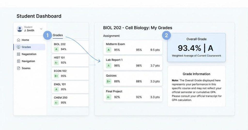 Blackboard Ultra Grades page showing Overall Grade and course GPA information